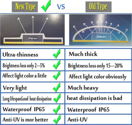 Λουρίδα των οδηγήσεων μορφής cOem 2835 S, φω'τα 60leds/M σχοινιών των άσπρων οδηγήσεων για τη διαφήμιση των σημαδιών