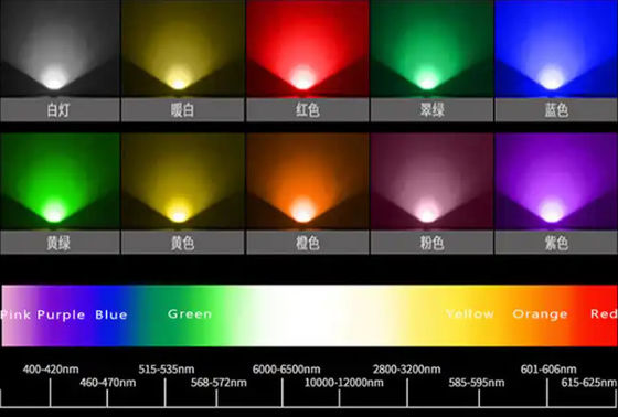 Εξωτερικό Αδιάβροχο 12V LED RGB Strip Light Smd5050 Αλλαγή χρώματος